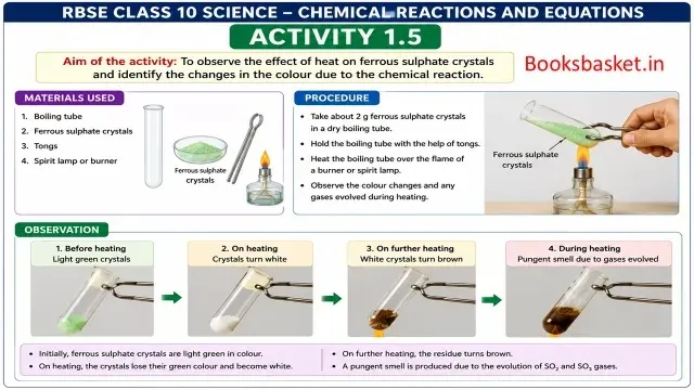 RBSE Class 10 Science Chapter 1 Activity 1.5 Solution- Chemical Reactions and Equations RBSE Class 10 Science Chapter 1 Activity 1.5 Solution- Chemical Reactions and Equations